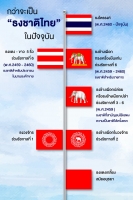 ประวัติธงชาติไทย